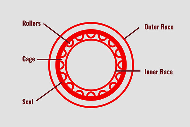 Roller Bearings Diagram